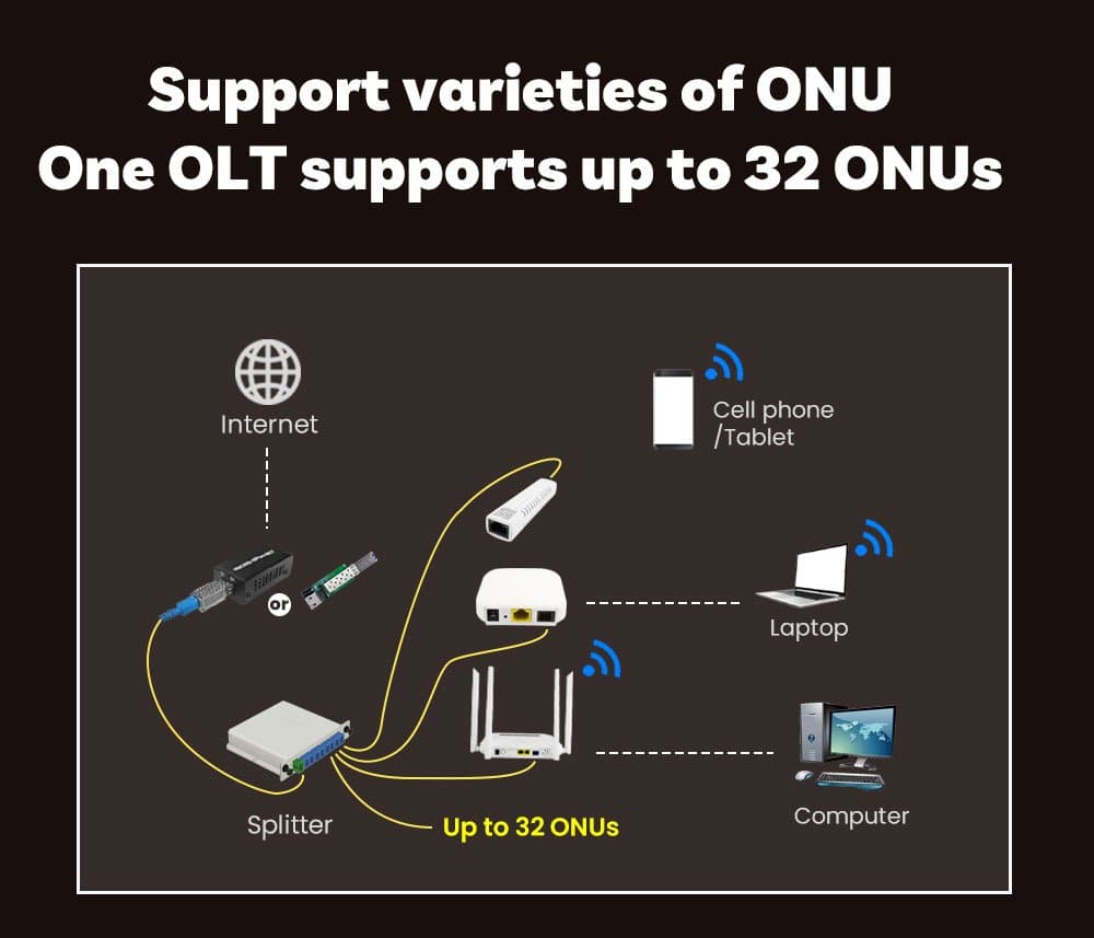 MINI GPON OLT Stick – HT-VOLT32 | Plug & Play Micro GPON OLT — view 9