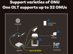 MINI GPON OLT Stick – HT-VOLT32 | Plug & Play Micro GPON OLT 9 MINI GPON OLT Stick